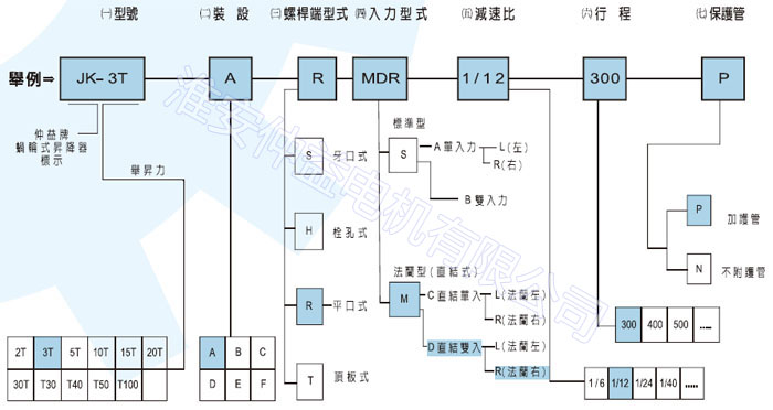 臺(tái)灣減速機(jī)-螺旋升降器