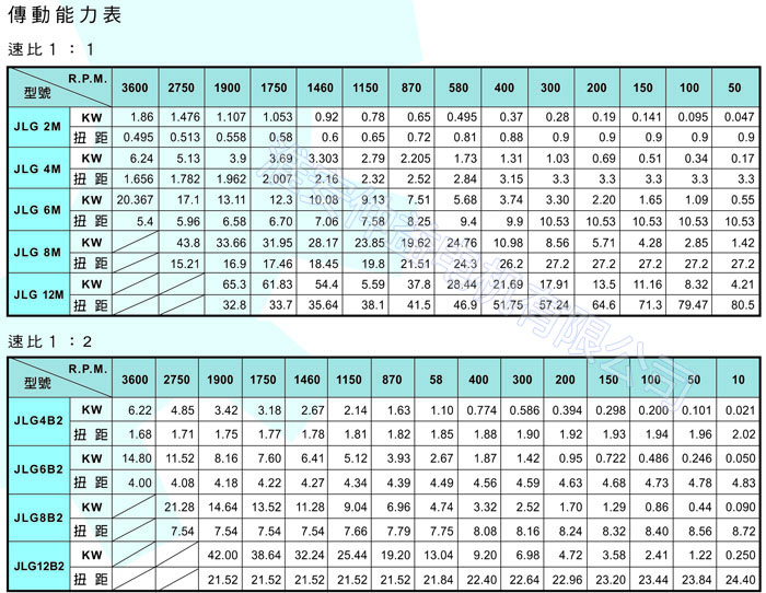 臺(tái)灣減速機(jī)-十字轉(zhuǎn)向器 JLG-12M