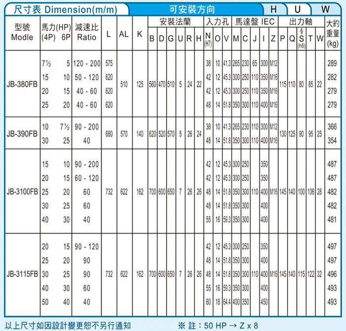 臺灣減速機(jī)-仲益強(qiáng)力型減速機(jī) JB-FB立式直插馬達(dá)（三段式3-Stage齒輪減速機(jī)）